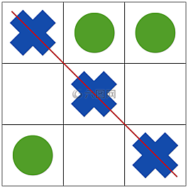 井字游戲,游戲,董事會(huì)