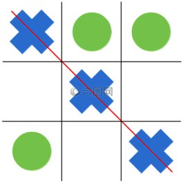 井字游戲,游戲,董事會(huì)