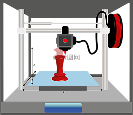 打印機,3d 打印機,模型