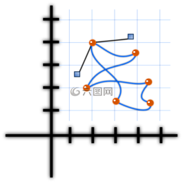 代数,轴,结石