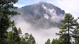 拉帕爾馬,景觀,霧