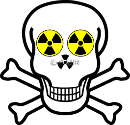 頭骨,警告,骨骼