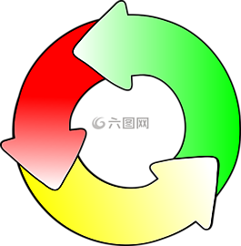 循環(huán),回收,旋轉(zhuǎn)