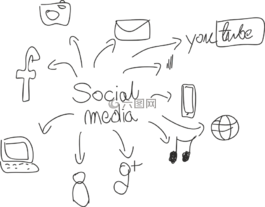 社會(huì),社會(huì)媒體,互聯(lián)網(wǎng)