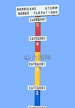 颶風警報,跡象,天氣
