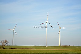 windr?der,能源,當(dāng)前