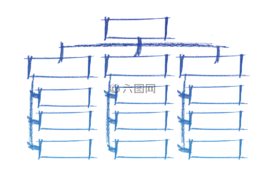 組織結構圖,生產規劃,控制