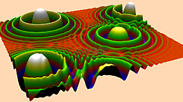 目標(biāo)的功能,數(shù)學(xué),表面積