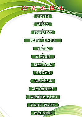 眼鏡驗(yàn)光流程圖片