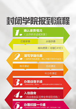 流程易拉寶