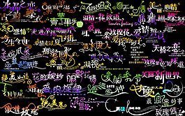 創(chuàng)意美工婚紗相冊寫真排版藝術(shù)字體