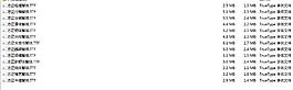 7字體