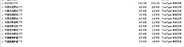 25字體