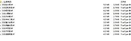 字體