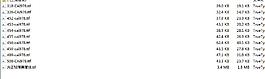 字體
