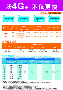 聯通海報