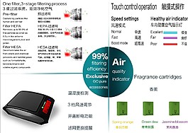 净化器包装盒页面