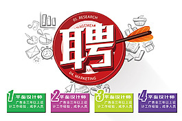 企業(yè)招聘海報(bào)