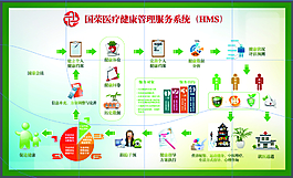 健康管理流程圖