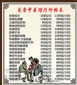 中醫(yī)理療展板圖片