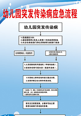 幼儿园突发传染