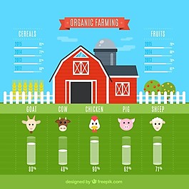 手繪infography養(yǎng)殖動(dòng)物