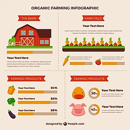 農(nóng)業(yè)和有機(jī)農(nóng)業(yè)infography