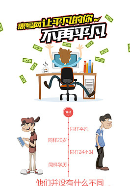 創意招聘