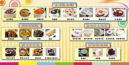 琳琳甜品店海報設計