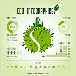 綠色星球的生態分布圖
