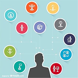 業(yè)務(wù)組織結(jié)構(gòu)圖