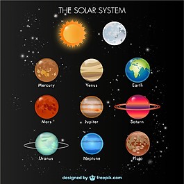 太陽系的元素