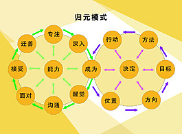 歸元模式