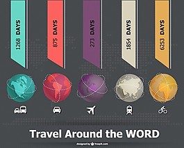 圖表旅游載體