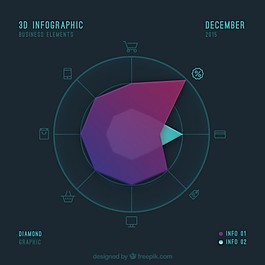 業(yè)務(wù)單元的信息圖表