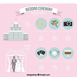 婚礼公寓单元