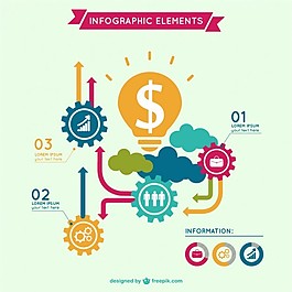 復(fù)古的創(chuàng)作過程infography