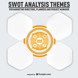 信息圖表設計的SWOT分析