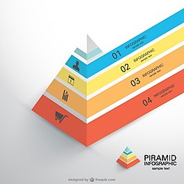 購物PIRAMID圖表
