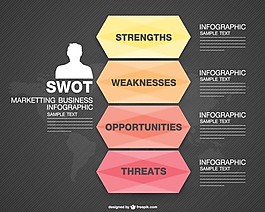 SWOT分析的信息圖表設計