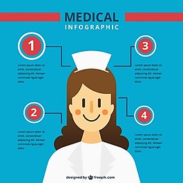 好護士醫療infography