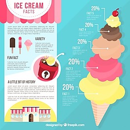 冰淇淋infography