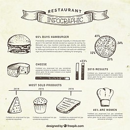 素描餐廳infography