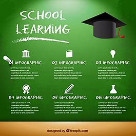 学校学习的信息图表