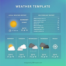 天氣預報模板