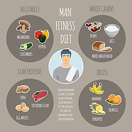 健康饮食的插图