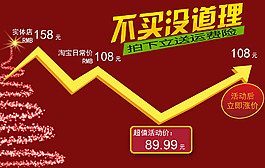 價格升降圖