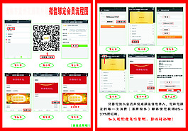 微信綁定會(huì)員流程傳單