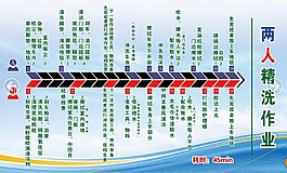 兩人精洗作業(yè)