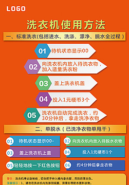 洗衣機操作步驟